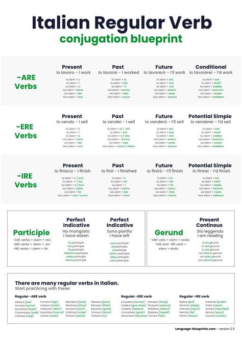 Italian verb conjugation: Italian irregular verbs  .